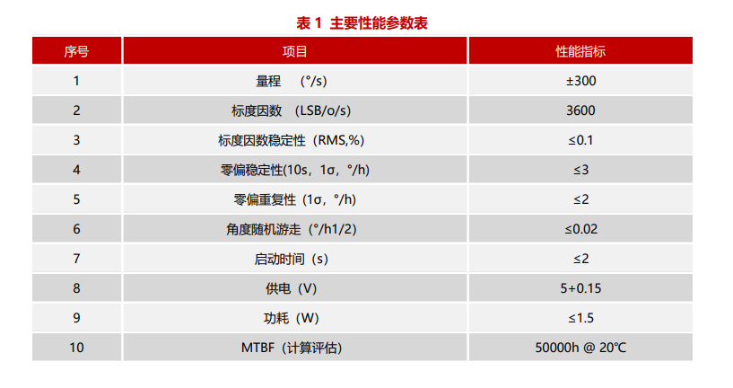 光纖陀螺儀.jpg