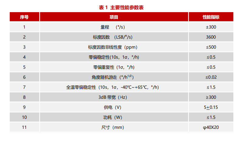 陀螺儀.jpg