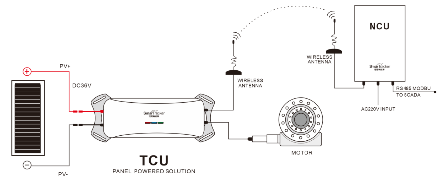 TS170-1503 PANEL POWER TCU 150W/3AH(圖4)